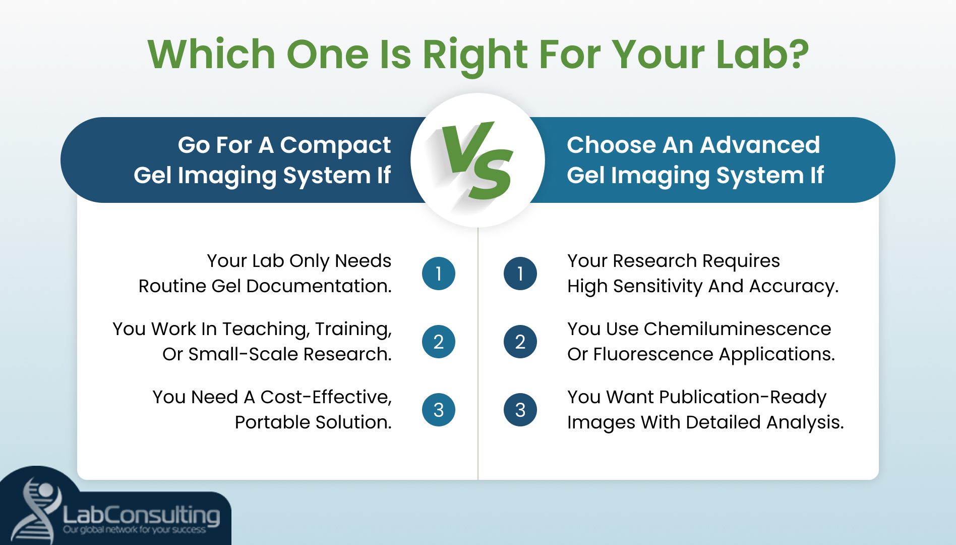Which One Is Right For Your Lab
