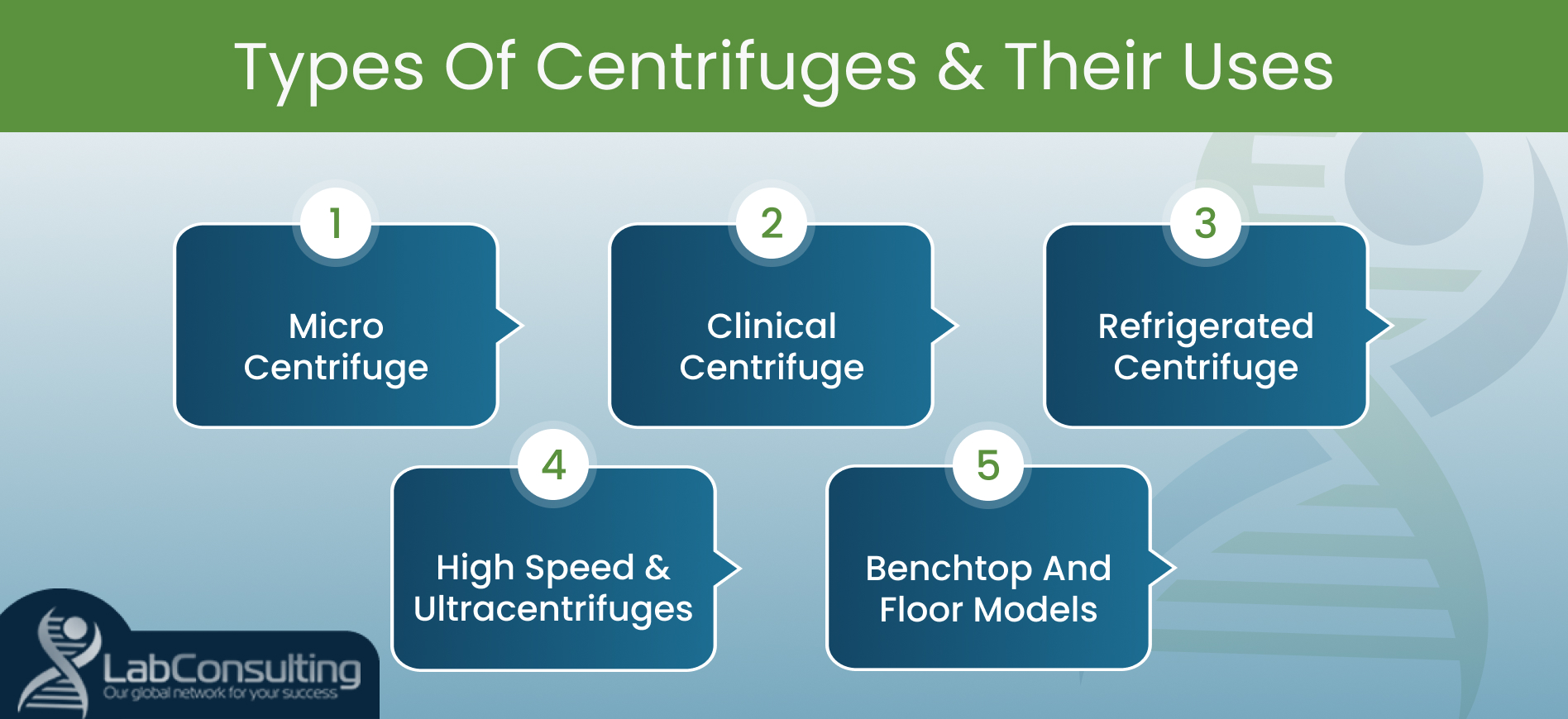 Key types and applications of centrifuges