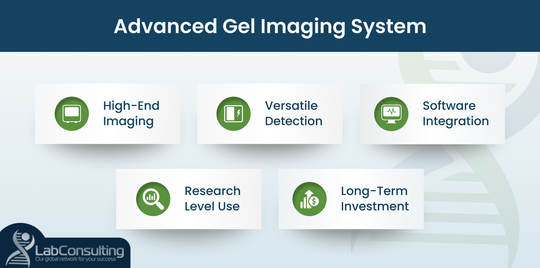 Advanced Gel Imaging System 